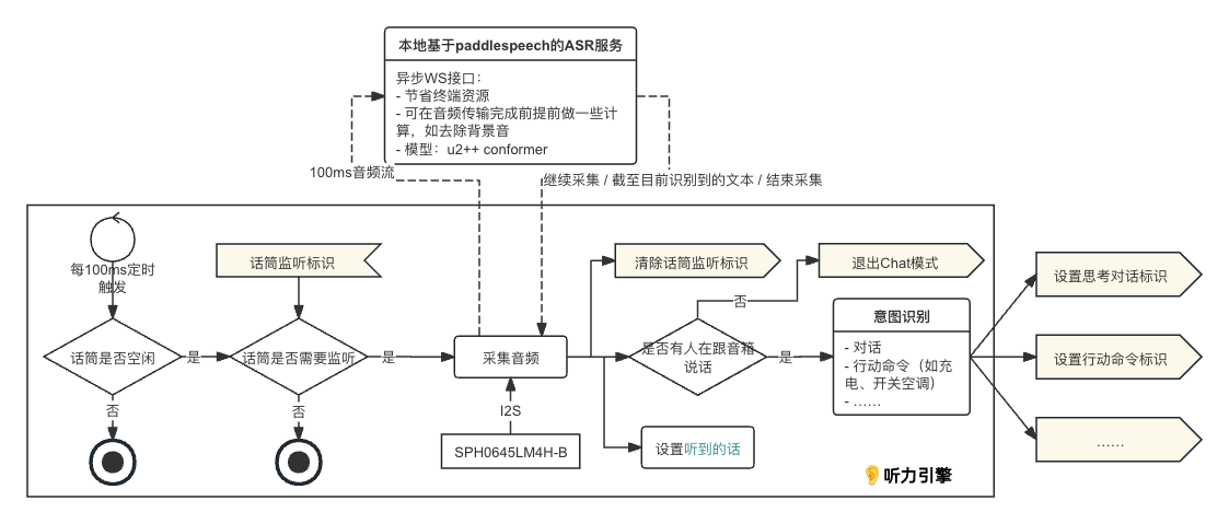 听力引擎