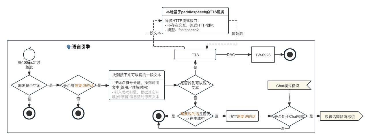 语言引擎