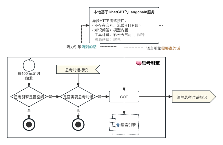 思考引擎