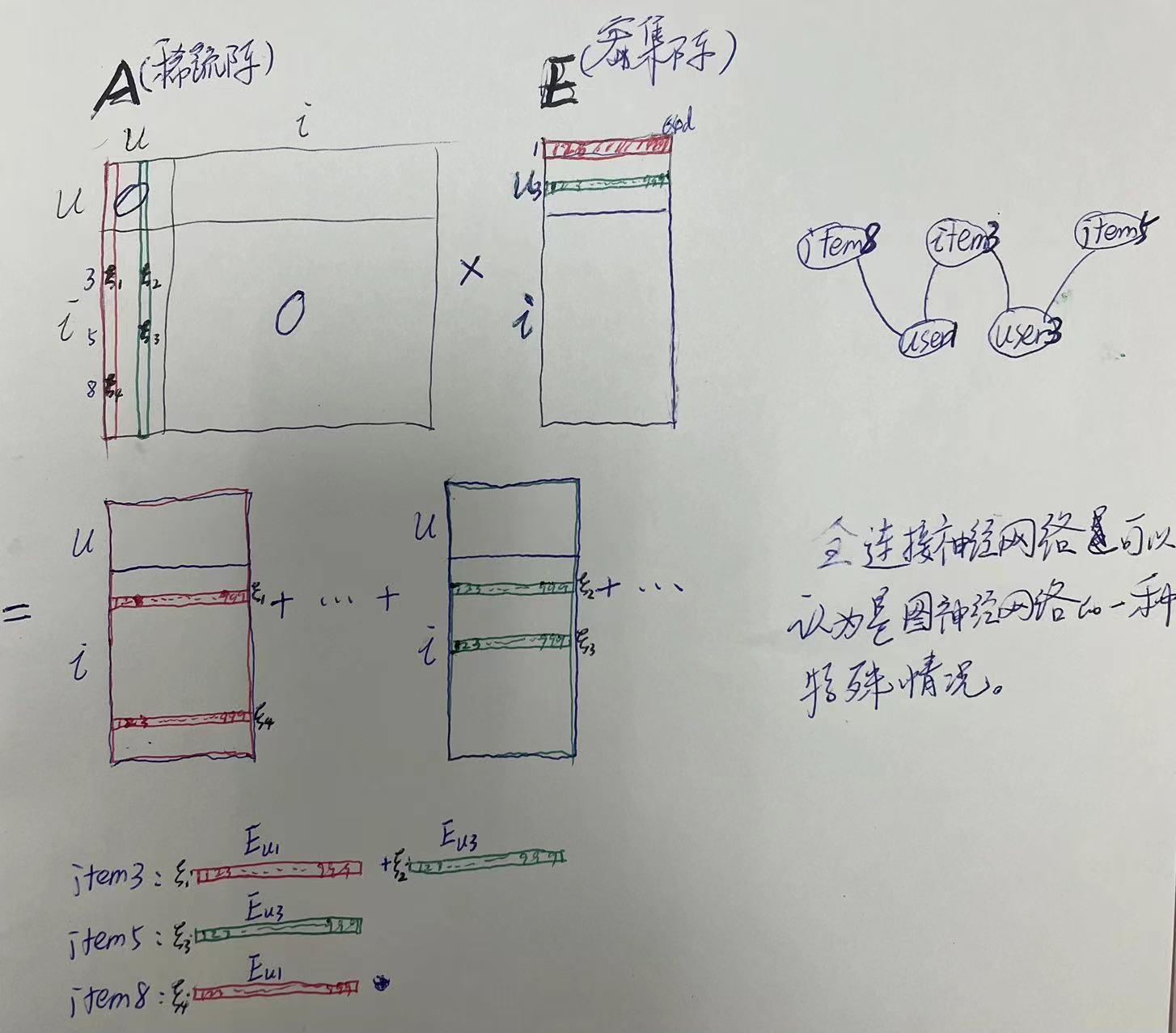 正则化的邻接矩阵