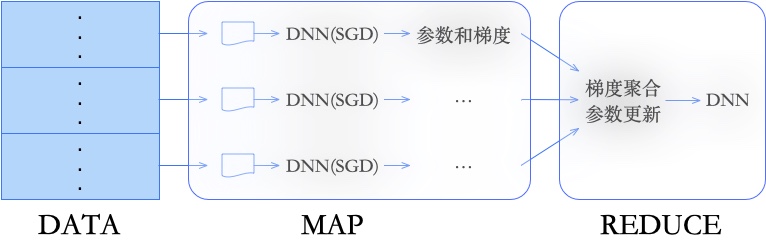 MR通信拓扑